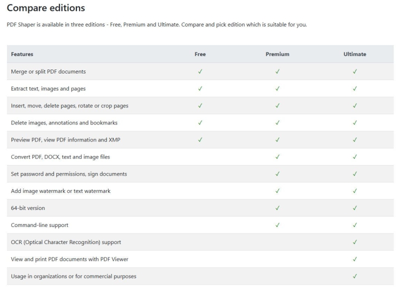 PDF Shaper Premium / Ultimate 15.2 RePack (& Portable)